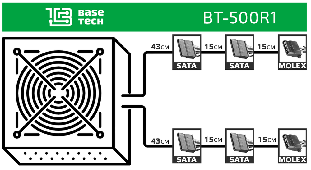 Блок питания ATX BaseTech R1, 500W, Bulk, 1x4+4pin, 1x6+2PIN, 4xSATA, 2xMOLEX (BT-500R1)