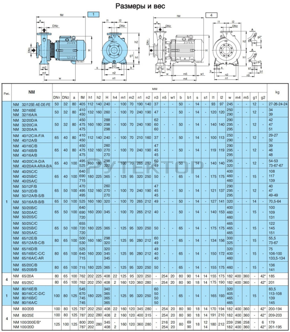 Насосный агрегат моноблочный фланцевый Calpeda NM 80/16E 400/690/50 Hz