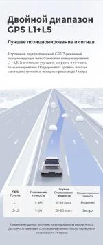 Магнитола для AUDI A3 2003-2012 - Kuberg DUDU7 OL-9968 QLed+2K, Android 13, Быстрейшая, UIS7870 (DUDU7), CarPlay, SIM-слот