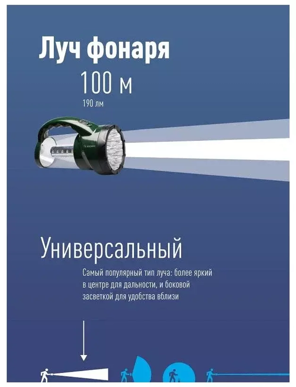 Фонарь Космос AP2008 A LED