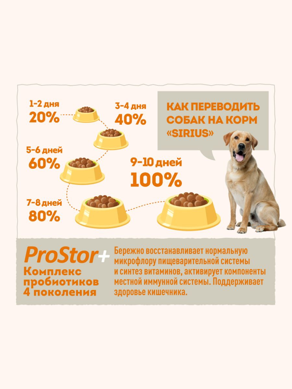Сухой корм Sirius для взрослых собак малых пород с говядиной и рисом, 2 кг