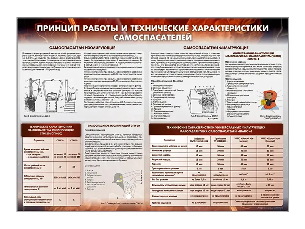 Стенд "Принцип работы и технические характеристики самоспасателей" Зарница Стенд "Принцип работы и технические характеристики самоспасателей" Зарница