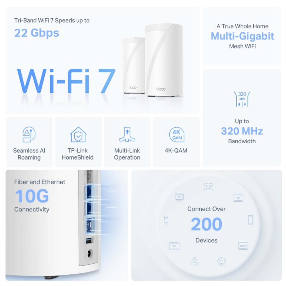 TP-Link Deco BE85 (2-pack) BE19000 Трехдиапазонная домашняя Mesh-система Wi-Fi 7