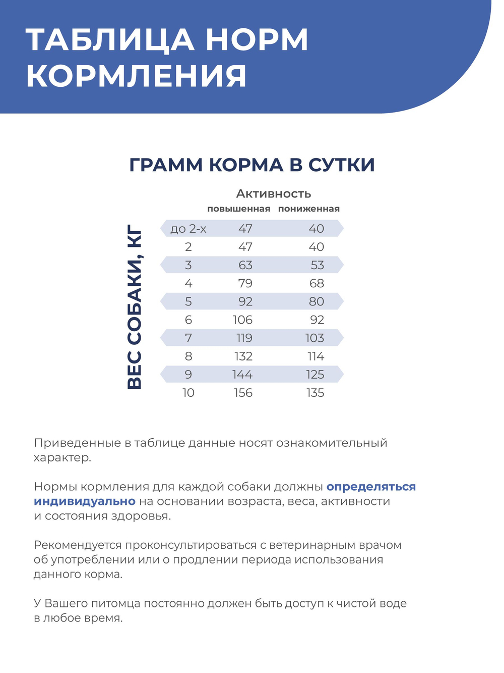 Корм для собак мелких пород VD Urinary OX, диетический, при оксалатах, 3 кг, QUATTRO