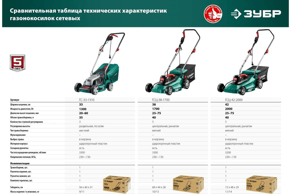 Сетевая газонокосилка ЗУБР 2000 Вт ГСЦ-42-2000