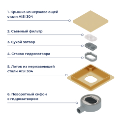 Душевой трап RGW SDR-10 квадратный, золото BRUSH, металлическая крышка, горизонтальный слив