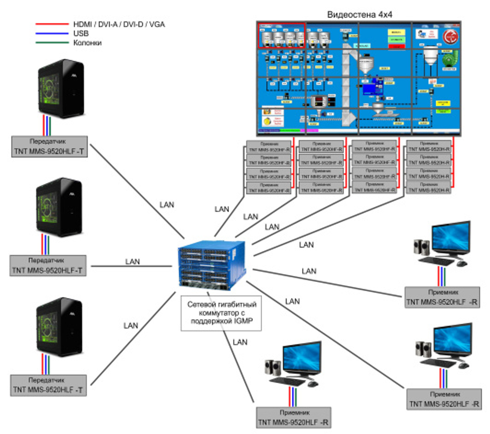 Удлинитель TNTV MMS-9520HLF-T
