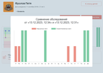 Комплекс для обследования речи дошкольников "ЛогоКонсул"