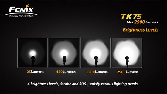 Самый мощный светодиодный фонарь Fenix TK75 XM-L2, 2900 люмен