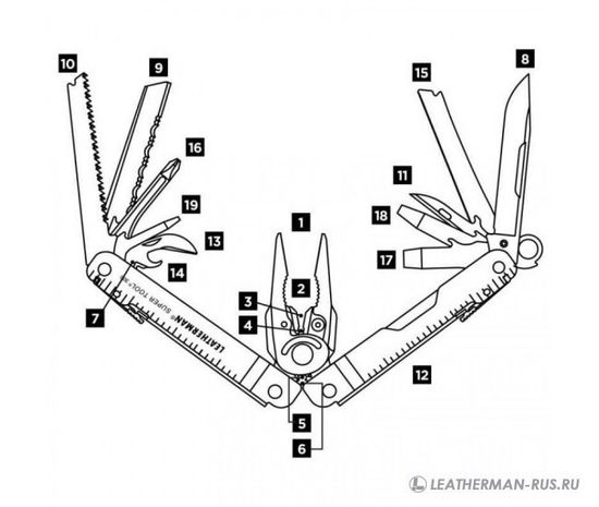 Мультитул-инструмент Leatherman Super Tool 300 Black (чехол: MOLLE)
