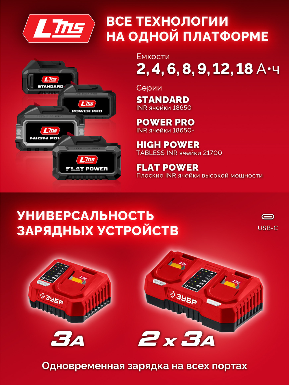 ЗУБР 20 В, 500 Н·м, 1 АКБ LMS (4 А·ч), бесщеточный ударный гайковерт, сумка (ГБУ-500-41)