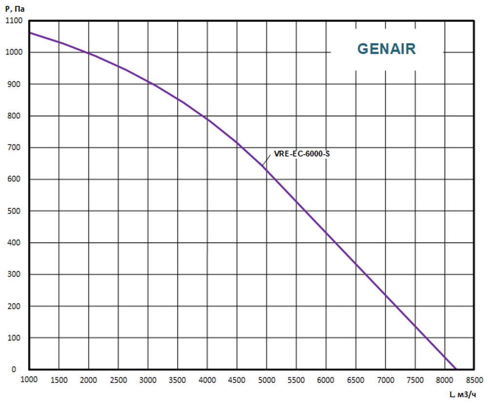 Приточно вытяжная установка GENAIR-VRE-6000-EC-16-S
