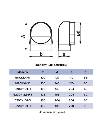 Переходник СКФП D160 90° 60х204 пластик ERA