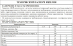 Задвижка клиновая 1/2  ViEiR  (112/14шт)