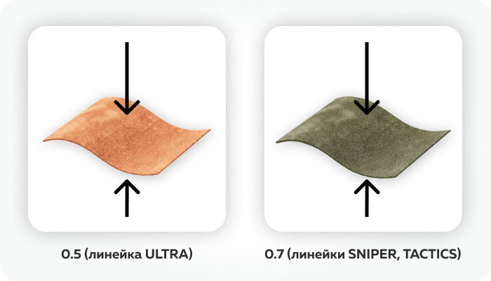 Микрофибра 0,5 и 0,7 мм