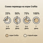 Сухой корм CRAFTIA HARMONA для стерилизованных кошек из утки и индейки 320 г