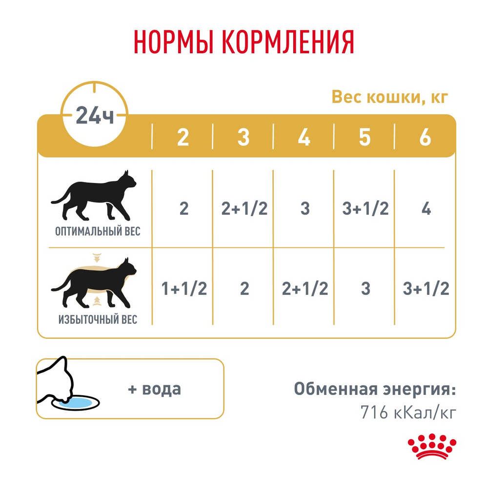 Royal Canin Urinary S/O Moderate Calorie Уринари С/О Модерейт Кэлори Корм влажный диета для взрослых кошек МКБ цистит профилактика лишнего веса 85г