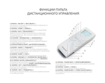 Сплит система Hotpoint-Ariston SPIB412HP/2/SPIB412HP/O2 inverter