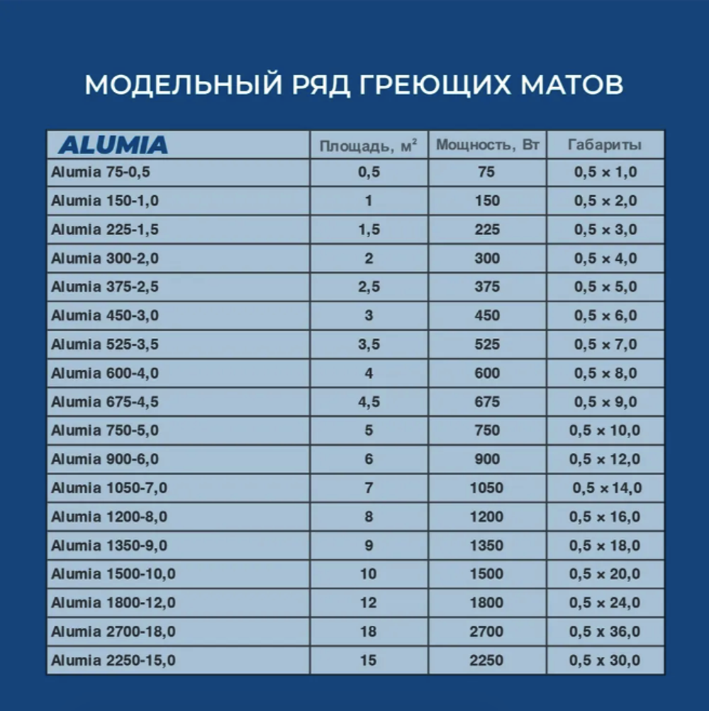 Теплый пол "Теплолюкс" Alumia 1350 Вт/9,0 кв.м | Нагревательный мат на фольге
