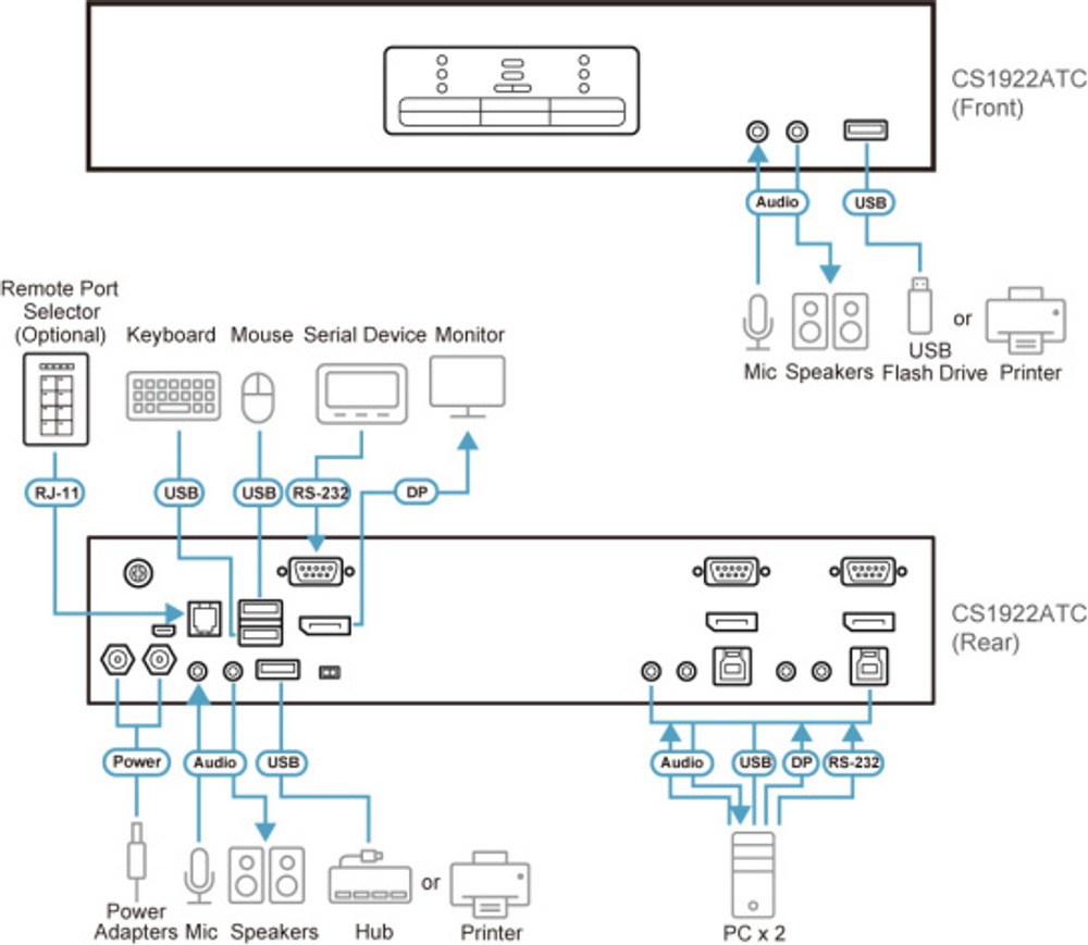 Переключатель KVM Aten CS1922ATC-AT-G