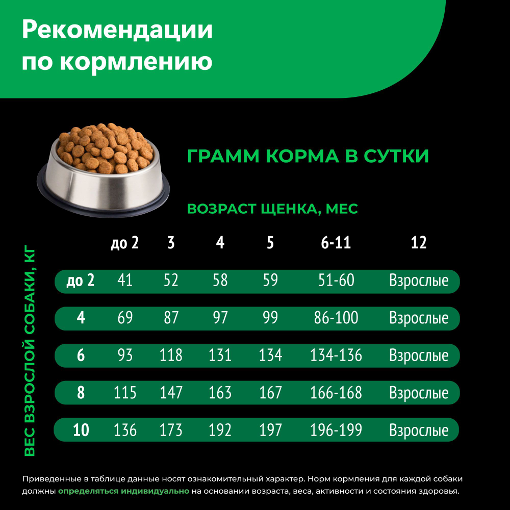Корм сухой для щенков породы Левретка, премиум полнорационный комплекс, с ягненком, 2,5 кг, QUATTRO