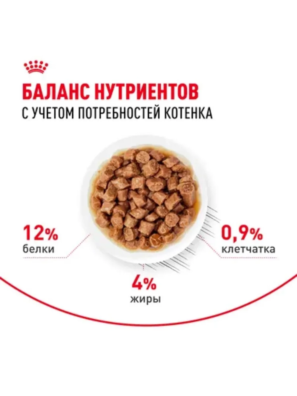 KITTEN Корм для котят в соусе 28шт*85г