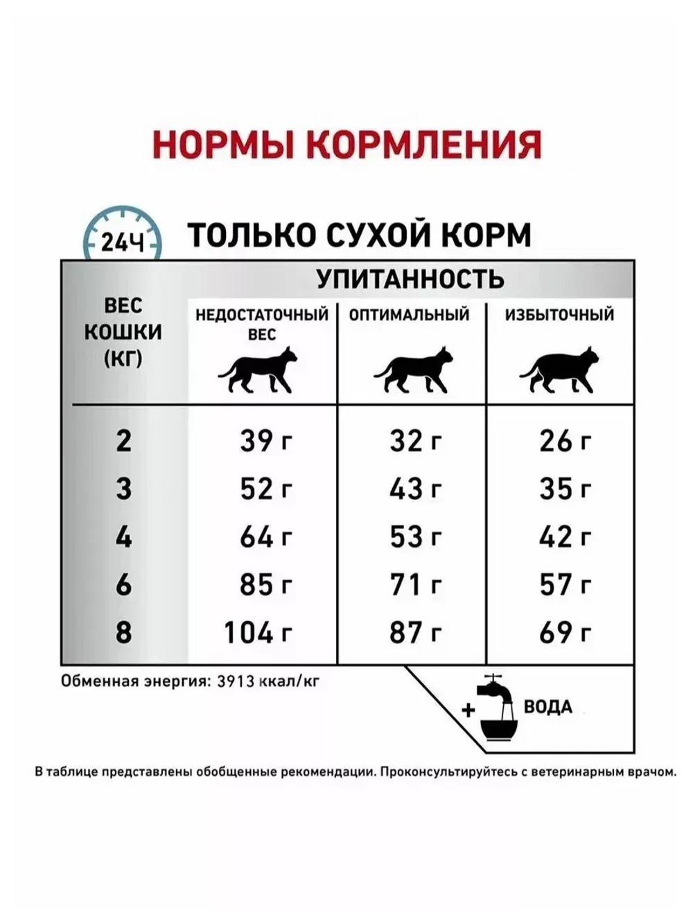 ROYAL CANIN ANALLERGENIC (Роял Канин Аналерджик) сухой корм для взрослых кошек 2 кг.