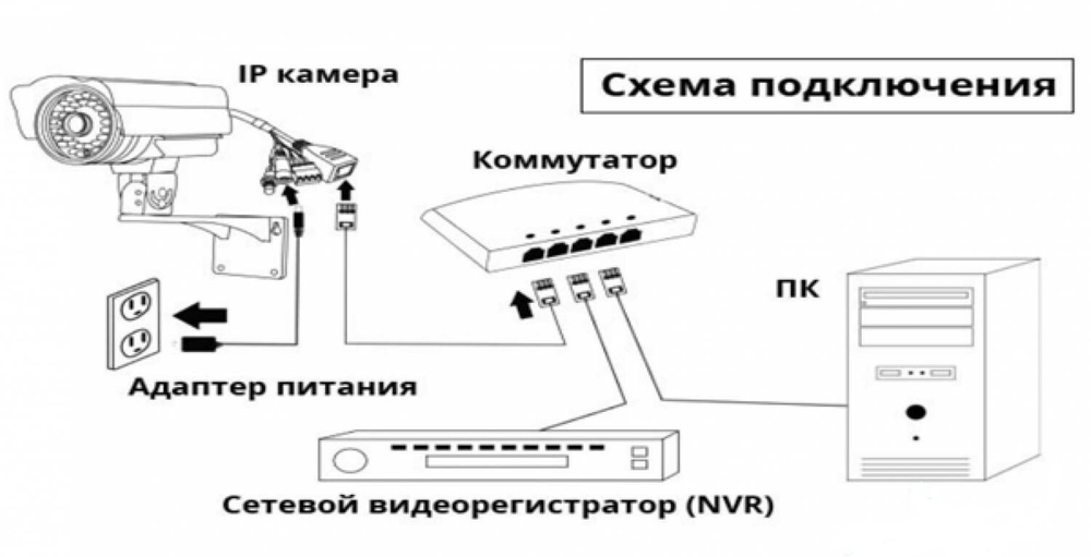 Уличная IP-камера Sarmatt SR-IN40V2812IRX, 4 Мп, ИК-подсветка до 40 м, ONVIF