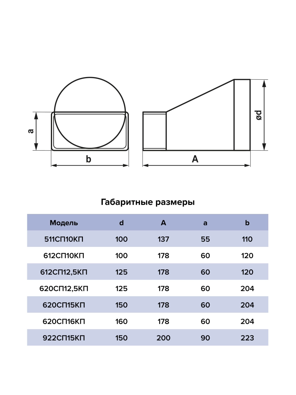 Соединитель 60х120/D125 эксц плоский/круглый 612СП12,5КП ERA