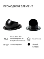 Комплект вентиляции: Вентиляционный выход изолированный D125/160/700 утепленный, проходной элемент SKAT для фальцевой и готовой кровли из битумной черепицы, колпак вентиляционный TP D 160 мм, переход на канализационную трубу D110 с вентиляционного выхода 125/160 без уплотнения