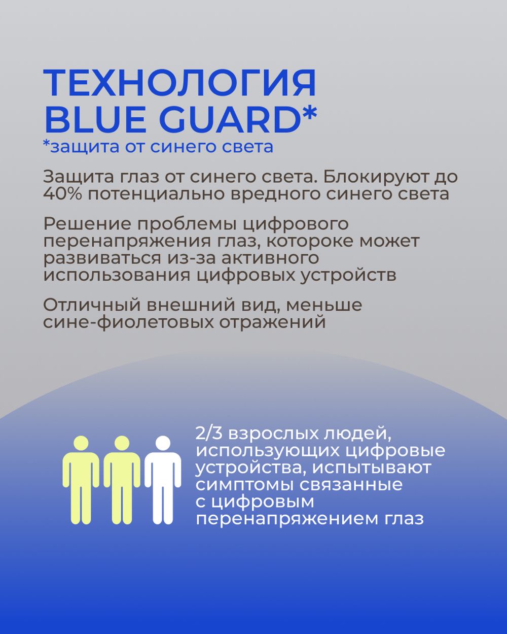 Линза Zeiss ClearView Gold 1.5 индивидуальная