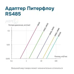 Адаптер Питерфлоу RS485