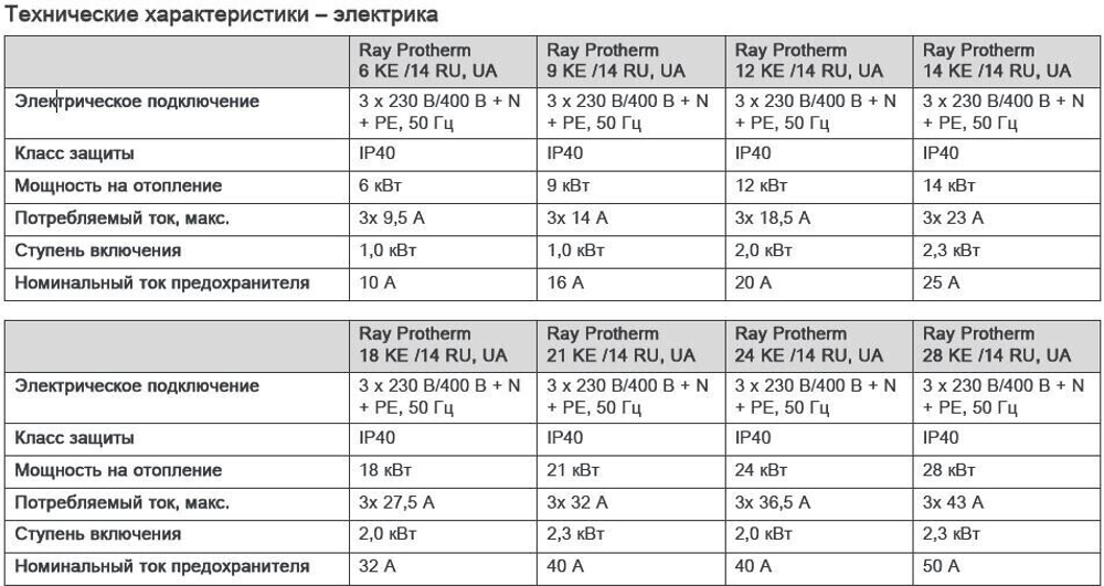 Котел электрический Protherm Скат 9 KE 14 (9 кВт), 220/380В