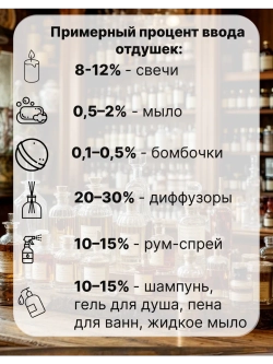 Отдушка Angel's Share 50 гр