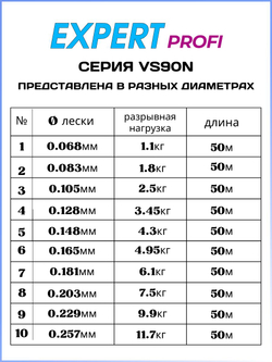 Рыболовная леска Expert Profi VS90N Competition Poliamide Nano 50м 0.105мм - 2.5кг
