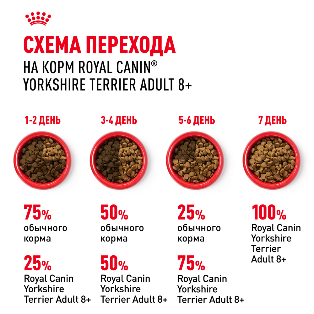 Royal Canin Yorkshire Terrier Adult 8+ Йоркширский Терьер Эдалт Корм сухой для стареющих собак породы Йоркширский Терьер 1,5кг