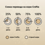 Сухой корм CRAFTIA HARMONA для взрослых кошек из утки и индейки 4,5 кг