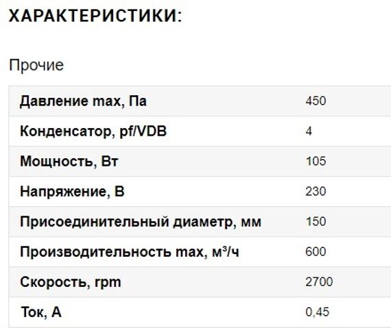 Вентилятор настенный Ванвент ВЦН-150 (600 m/h)