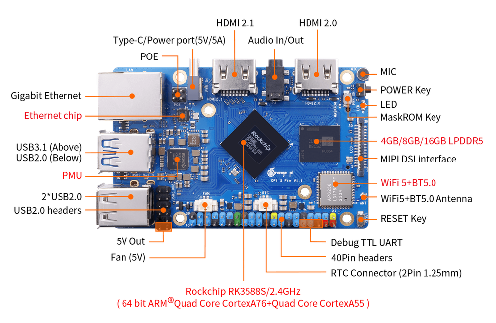 Orange Pi 5 Pro 16GB