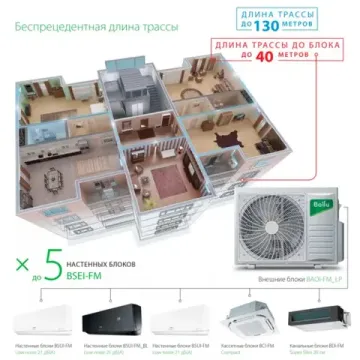 Наружный блок мульти сплит системы Ballu BA3OI-FM/out-21HN8/EU_LP