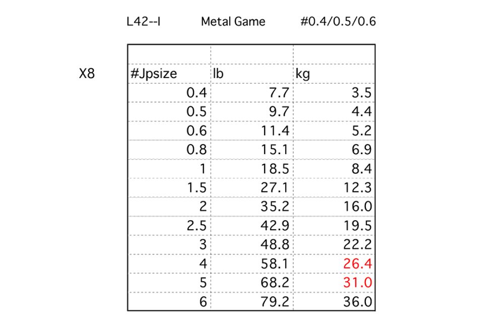 Шнур LINESYSTEM Metal Game PE X8 #0.4 (200m)