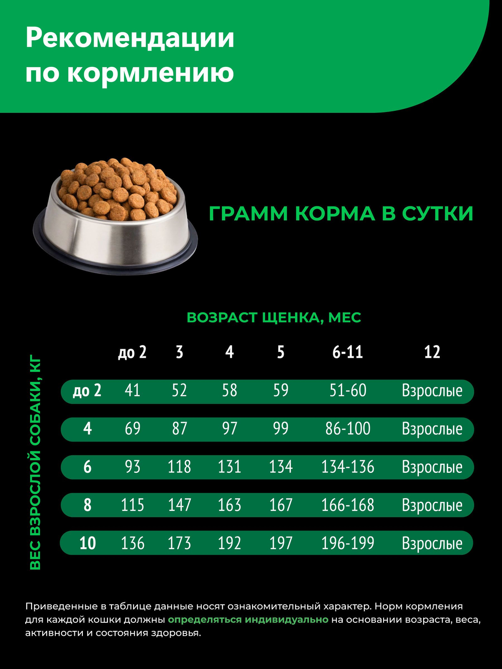 Quattro корм для щенков породы Кавалер кинг чарльз спаниель, с ягненком, 6 кг, QUATTRO