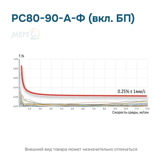 РС80-90-А-Ф (вкл. БП)