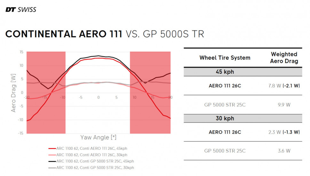 Велопокрышка шоссейная Continental Aero TT черная