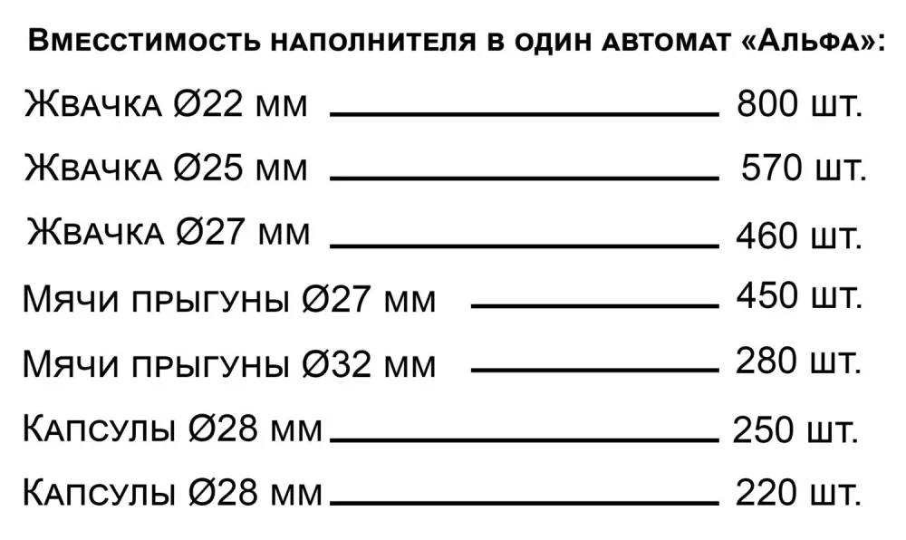 Комплект Альфа №3