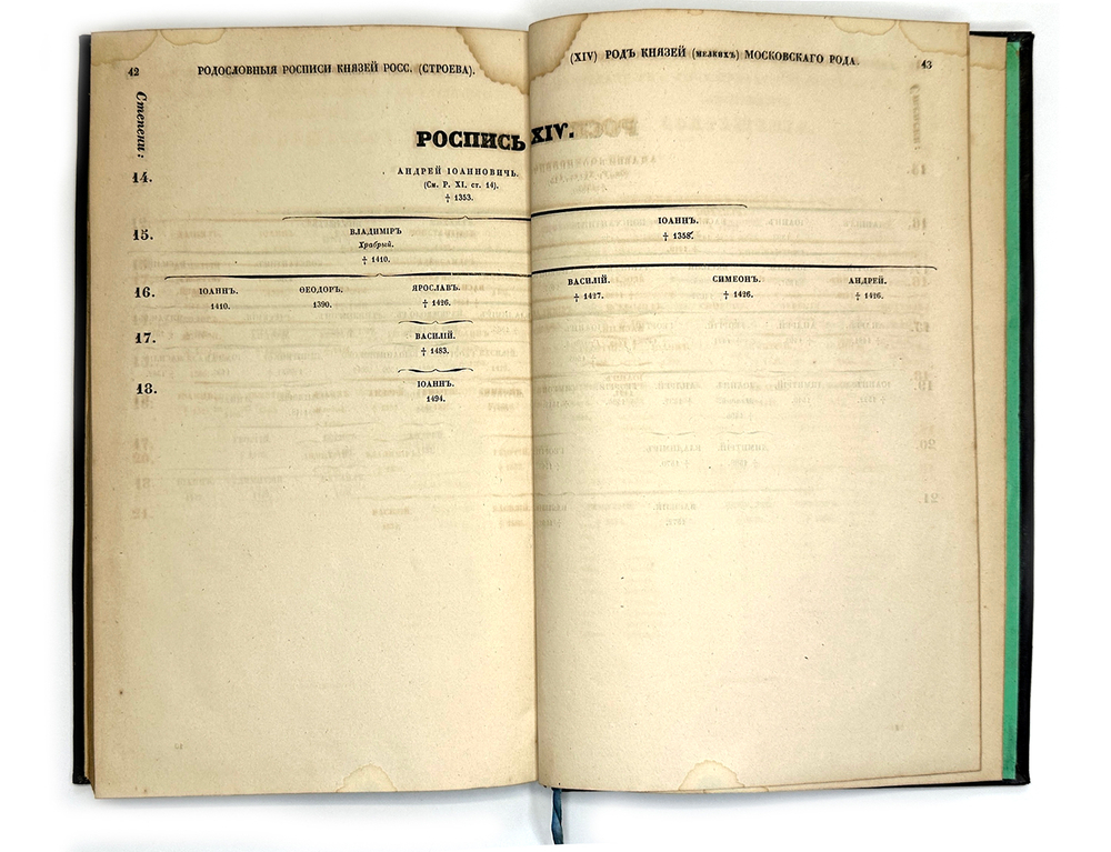 Карамзин Н .М. История государства российского, в 12 т и алфавит. указ-м. СПб.: И. Эйнерлинг, 1842-1