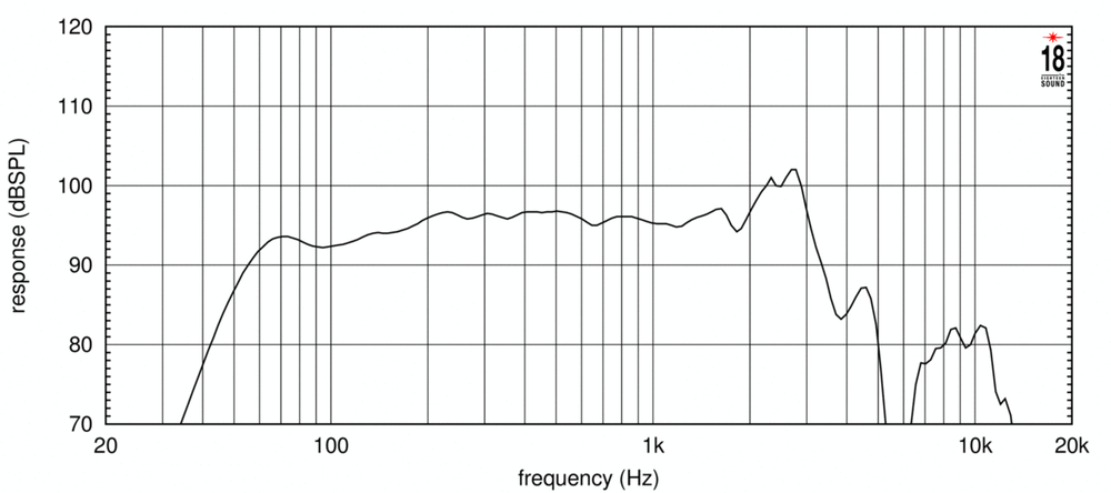 EIGHTEEN SOUND 12NTLW3500/8 - 12' динамик среднебасовый, неодим, 8 Ом, 900 Вт AES, 97 дБ, 50...3000