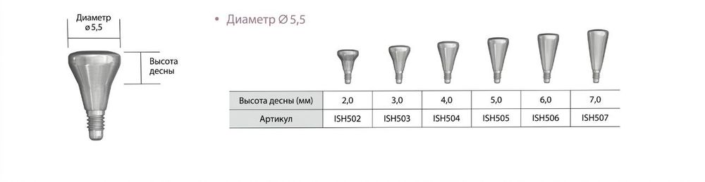 Формирователь десны ISH505