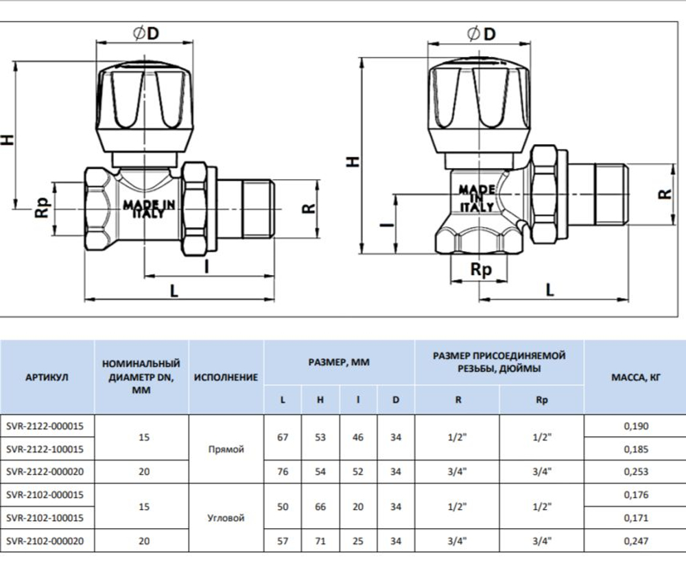 Клапан регулирующий прямой 3/4 STOUT SVR 2122 000020