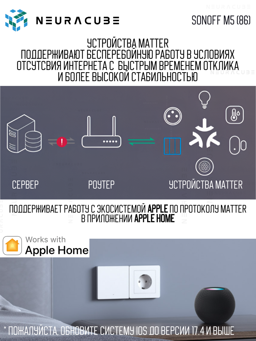 Умный WiFi (Matter) выключатель Sonoff M5-2C-86W (Работает с Яндекс Алисой)